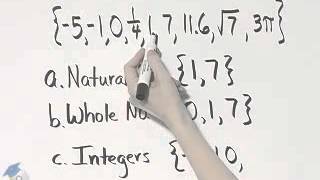 Beginning and Intermediate Algebra Ch 1 Ex 23