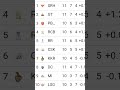choose your favourite team #ipl #ipl2026 #rcb #rcbians #cricket