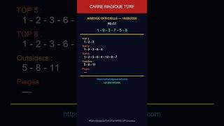 Arrivee R2-C7 — 16/06/2026 | Carre Magique Turf
