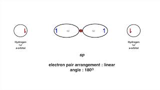 Hybridisation of BeH2