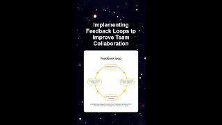 Implementing Feedback Loops to Improve Team Collaboration #ai #artificialintelligence Implementing