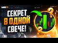 Лучшая ЗАКОНОМЕРНОСТЬ в трейдинге! Трейдинг обучение | Трейдинг