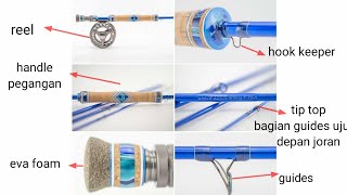 ANATOMI JORAN PANCING