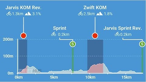 Zwift Race | Stage 5:Rolling with ENVE: Triple Twist