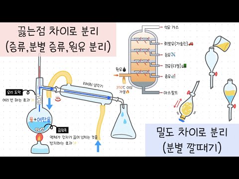 [중2 물질의특성] 5-1강.혼합물의 분리￨끓는점 차이로 분리 (증류, 분별 증류, 원유의 분리)￨밀도 차이로 분리 (분별깔때기)