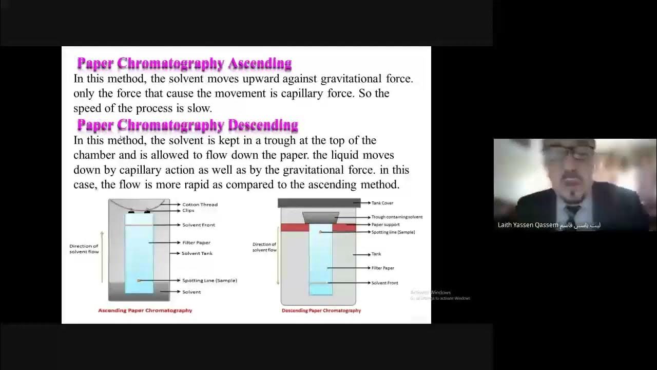 Paper Chromatography Ascending and Descending /كروماتوغرافيا الورقة التصاعدي , التنازلي YouTube