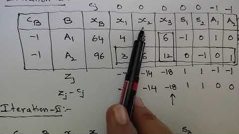#1 Two Phase Simplex Method