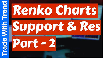 RENKO Charts Support & Resistance (RENKO Trading Strategy) Part- 2 🔥🔥