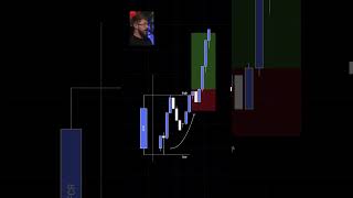 The One Candle At 9:30 AM Strategy
