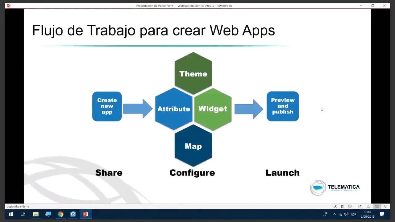 Webinar "Cree sus propias apps GIS con Web AppBuilder for ArcGIS" - YouTube