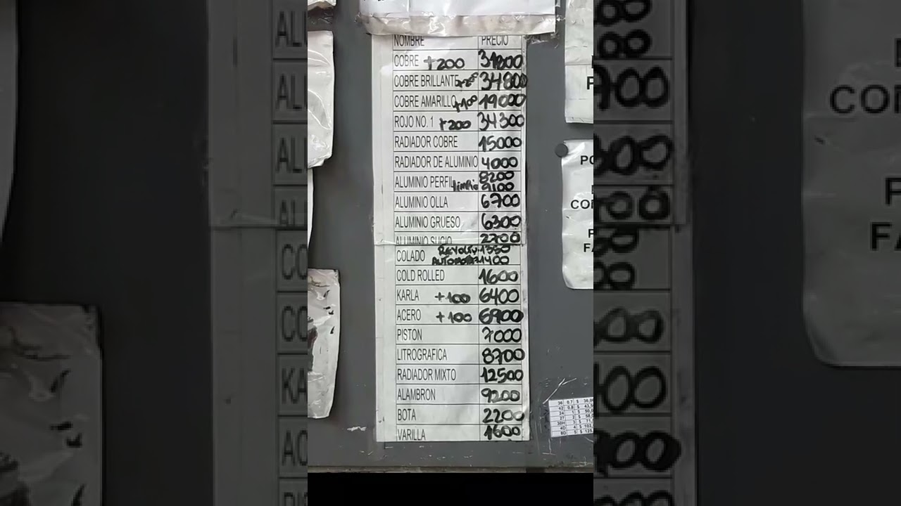 precios del cobre y otros metales 27 de enero 2022