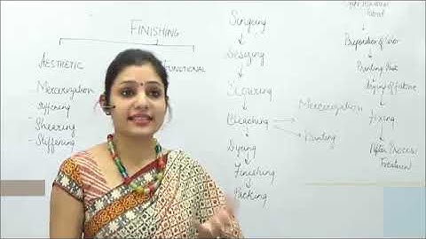 TEXTILES FINISHING / DYING / PRINTING - UGC NET OSN ACADEMY ⇒ Call & WhatsApp :- 99350 58417