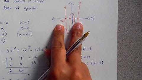 3.3 Zeros of Polynomial Functions 3(b) Part 2