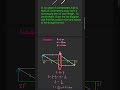 Exercise questions| Ch - Light Reflection and Refraction | Class-10