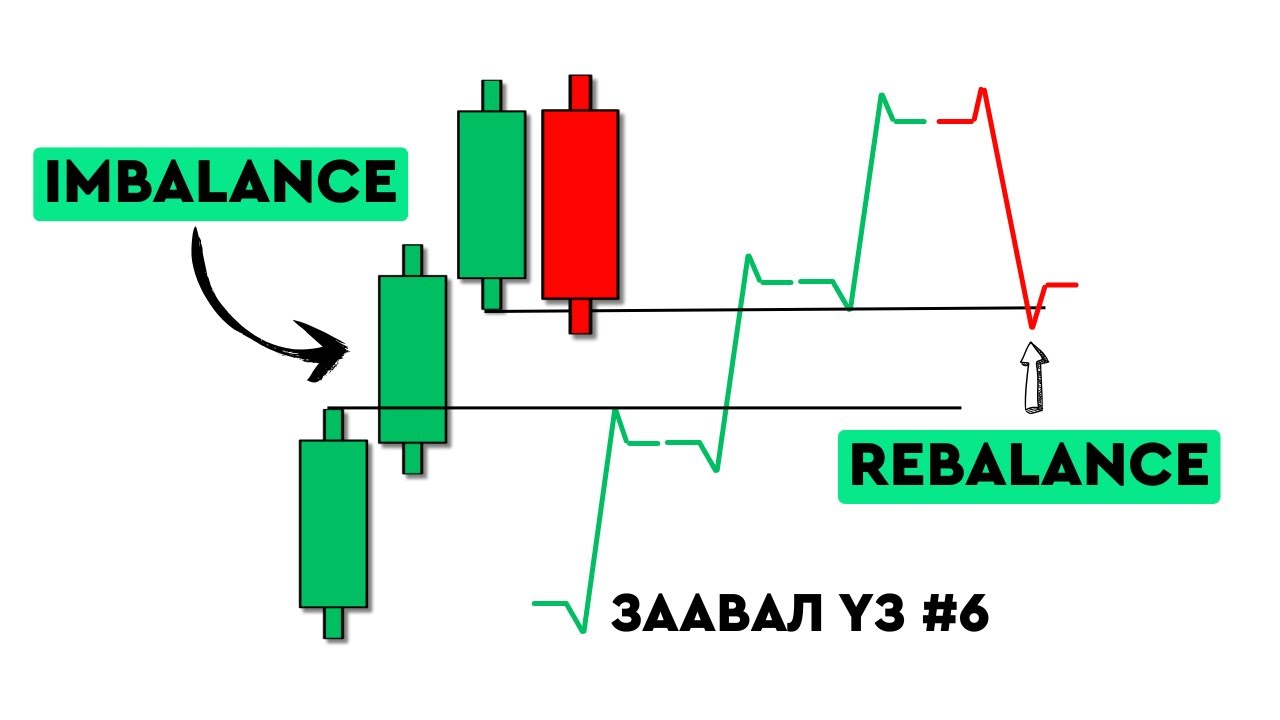 2. IMBALANCE & REBALANCE - Тэнцвэртэй ба Тэнцвэргүй байдал