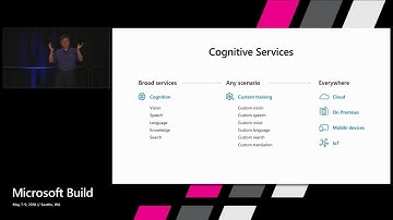 Microsoft AI overview for developers : Build 2018