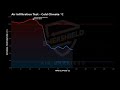 Cold Climate Temperature Infiltration Test |Enershield Air Barriers