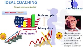 PART -11(A) FRIEDMAN'S BUSINESS CYCLE THEORY