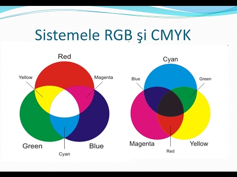 Rgb Cmyk Culoarea In Poligrafie Youtube