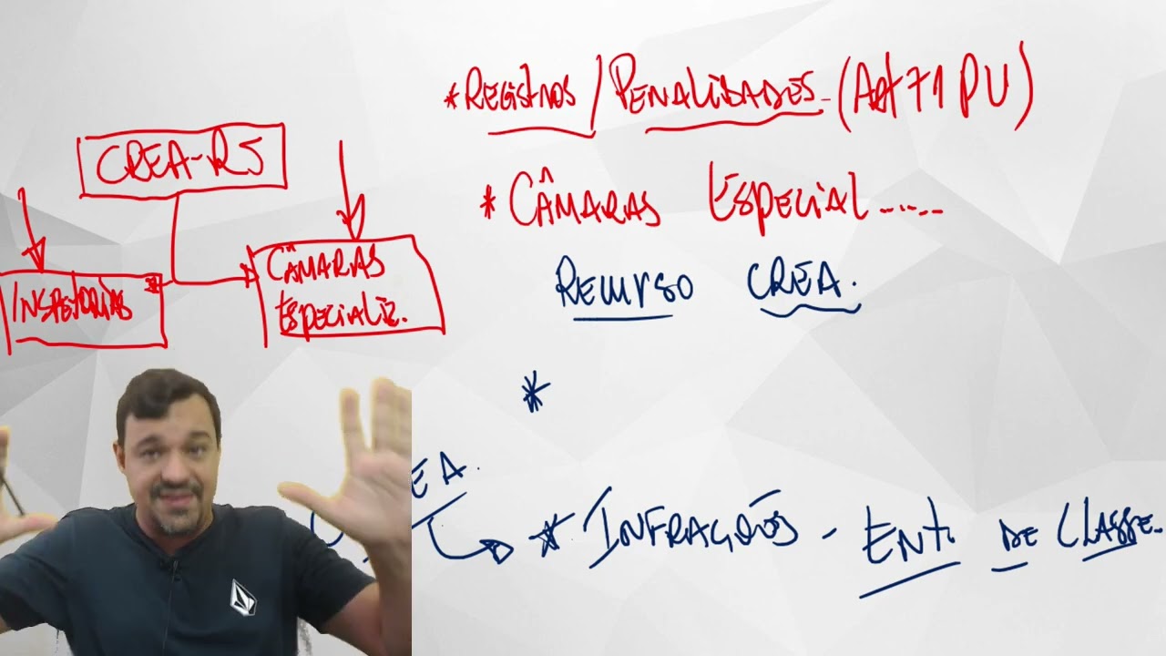 AULA 01. EXERCÍCIOS LEI 5.194 | LEGISLAÇÃO ESPECÍFICA CREA