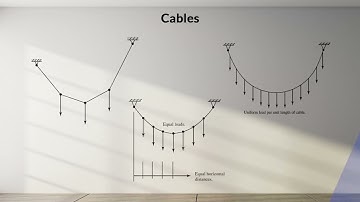 6.5 Structural Analysis of Cables