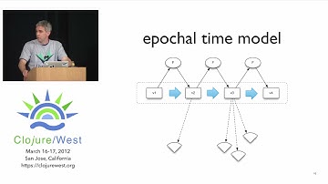 "Evident Code, at Scale" by Stuart Halloway (2012)