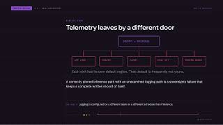 Data Sovereignty Explained for the CompTIA SecAI+ Exam (CY0-001)