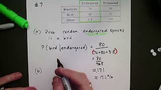 IP 5.2 # 7 Conditional Probabilities from a Two-Way Table: Endangered and Threatened Species