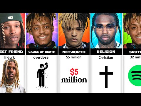 XXXTentacion vs Jucie WRLD vs Pop Smoke vs King Von:Comparison