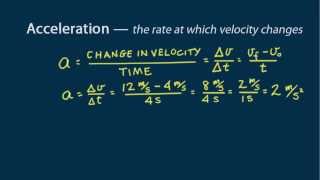 Hewitt-Drew-it! PHYSICS 8. Linear Motion Definitions