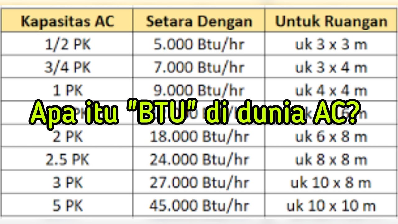 Arti BTU Di AC YouTube arti-btu-di-ac-youtube