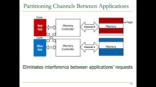 Seminar in Computer Arch - Lecture 3: Example Paper Review: Memory Channel Partitioning (Spring '21)