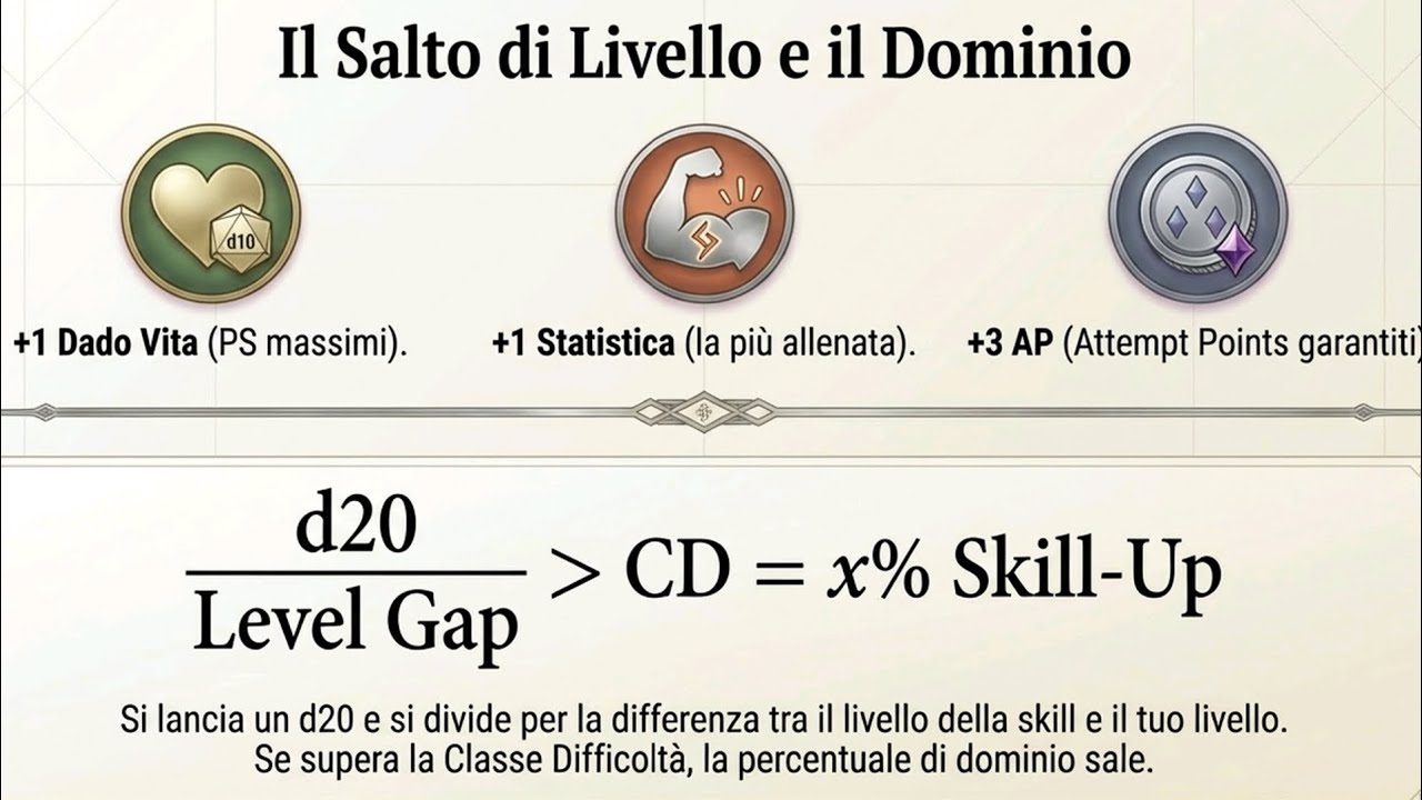 DM risponde a quiz su D&D - parte seconda 