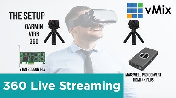 Live streaming in 360 with vMix.