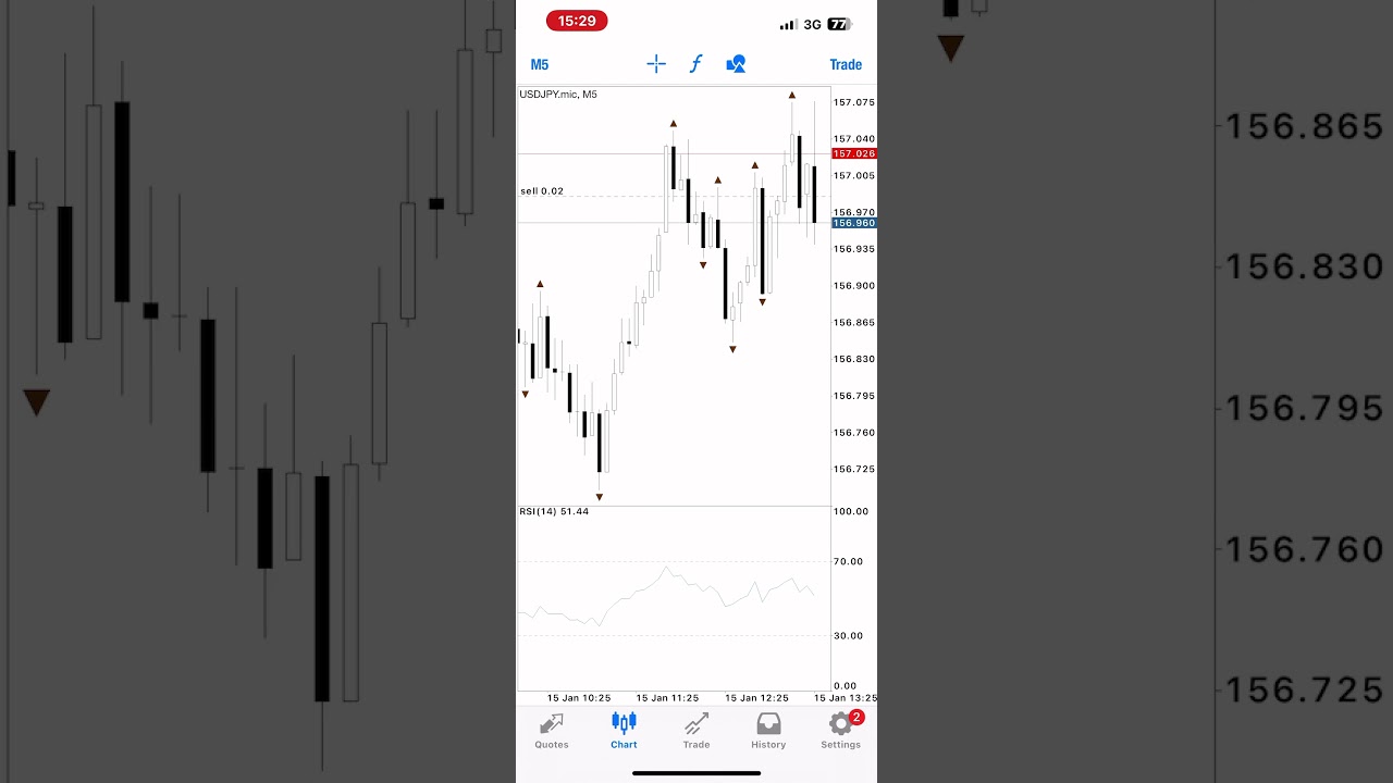 USD CORE RETAIL SALES BAGGED 