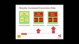 Case Studies on Big Data E-mail Marketing - Carpe Datum RX Webinar Series
