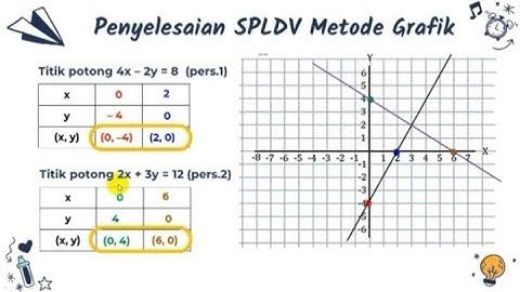 Matematika Kelas 8 - Penyelesaian SPLDV dengan Metode Grafik