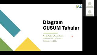 Praktik Pengendalian Kualitas Statistika Diagram Kontrol CUSUM dengan Excel dan Minitab Part 1