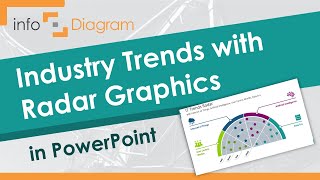 Information Creative Powerpoint Template Design – Industry Trends with Radar Graphics Update