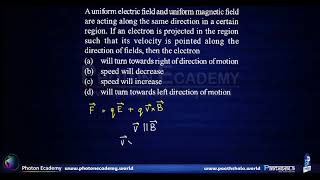 BITSAT 2013 | Physics | Q31  Magnetism   Lorentz Force on moving charge