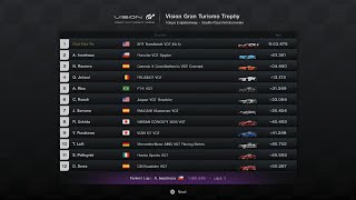 GT7 850 PP VGT Weekly Challenges