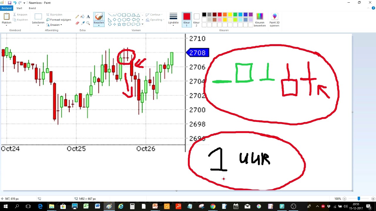 Minicursus video 3 - Hoe werken candlesticks