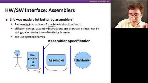 The Hardware/Software Interface || 02 Theme 7 28