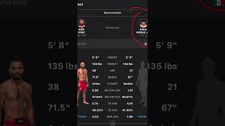Font vs. Rosas Jr. - Who Takes It? #UFC #MMAAnalysis #Prediction