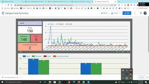 Google Data Studio Report Sample