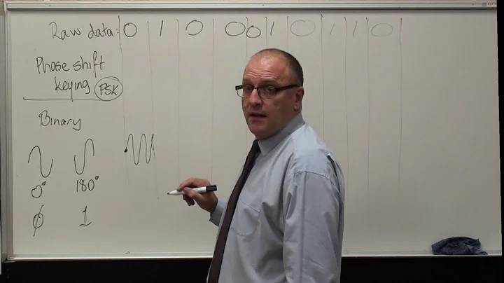 Binary Phase Shift Keying