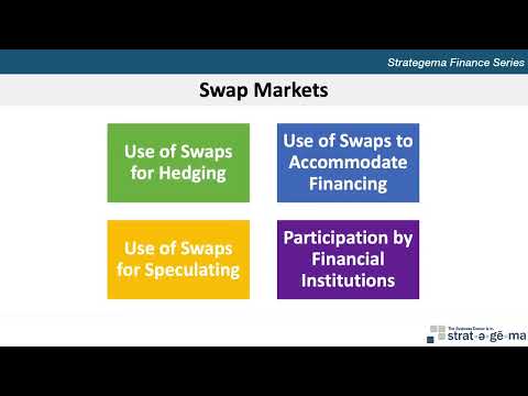 Swap Dealer Definition