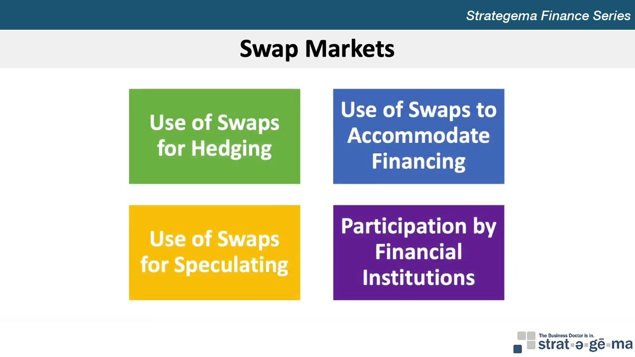 Swap Markets