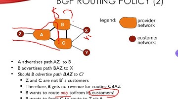 Introduction to Computer Networks - The Internet Architecture - Part 3
