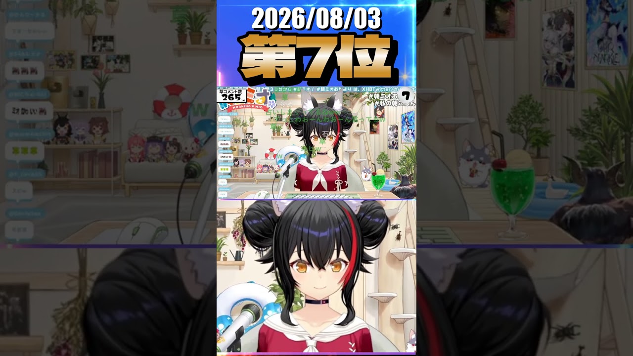 8/3 草コメント数ランキング第7位 #大神ミオ 0時間58分ごろ